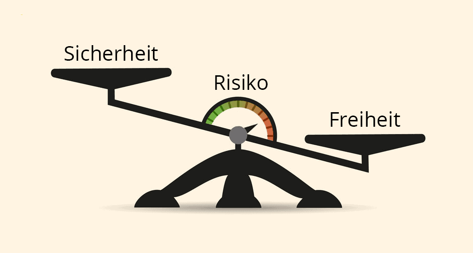 waage-e1576252585285 Sicherheit oder Freiheit