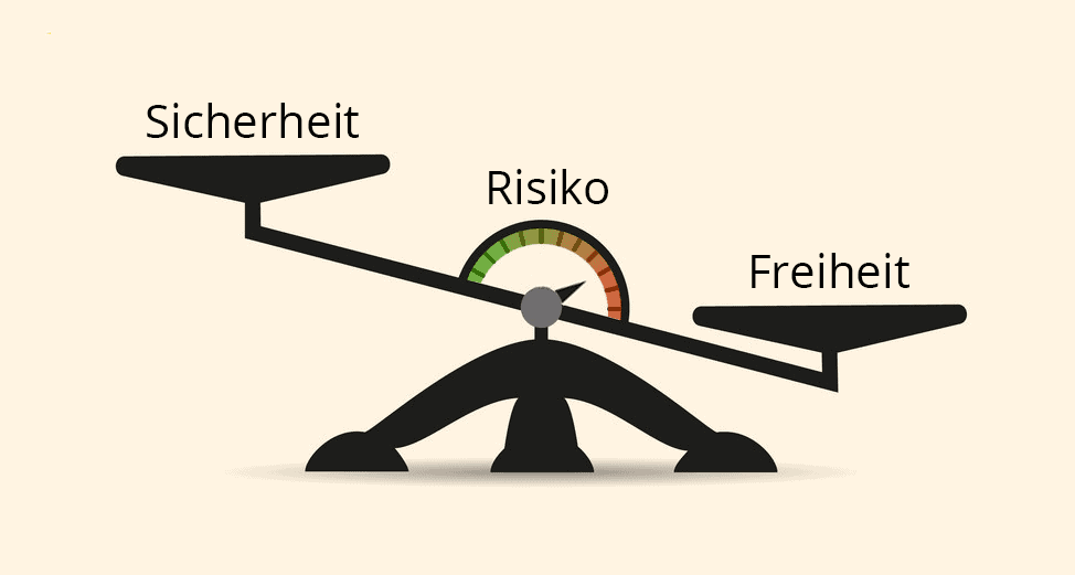 Sicherheit oder Freiheit